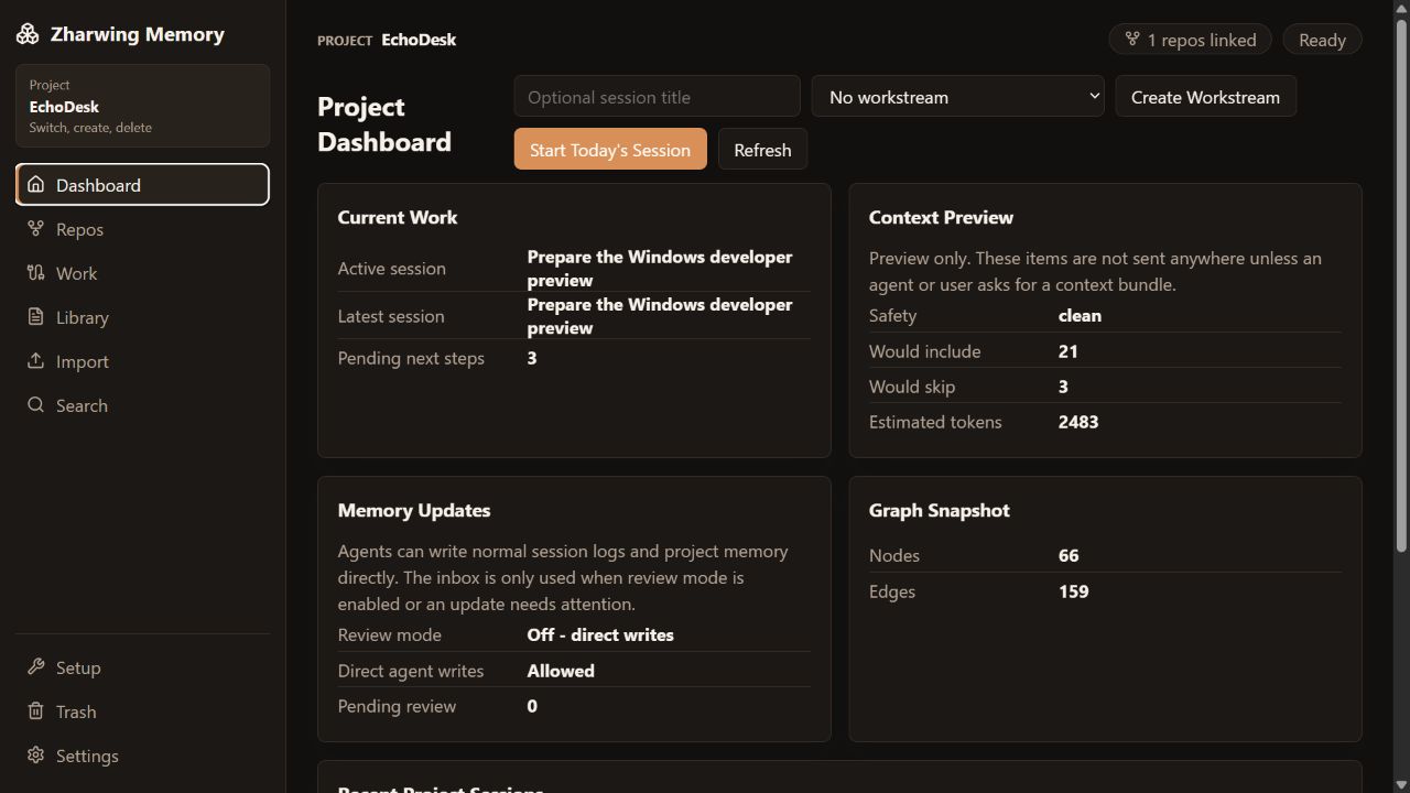 Zharwing Memory dashboard showing current work, context preview, memory updates, and graph statistics for the fictional EchoDesk project